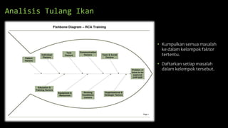 Analisis Tulang Ikan
• Kumpulkan semua masalah
ke dalam kelompok faktor
tertentu.
• Daftarkan setiap masalah
dalam kelompok tersebut.
 