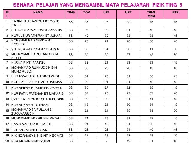 skema jawapan ekonomi spm 2019 100 skema jawapan ekonomi spm 2019 1