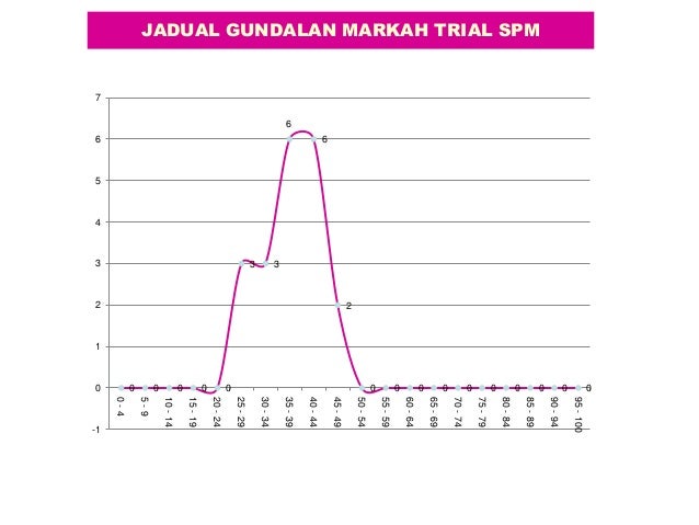 Soalan Fizik Elektrik - Terengganu o Soalan Fizik Elektrik - Terengganu o