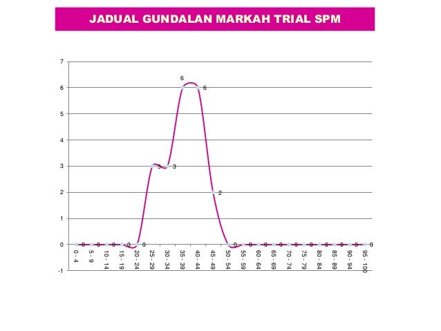 Soalan Fizik Elektrik - Terengganu o