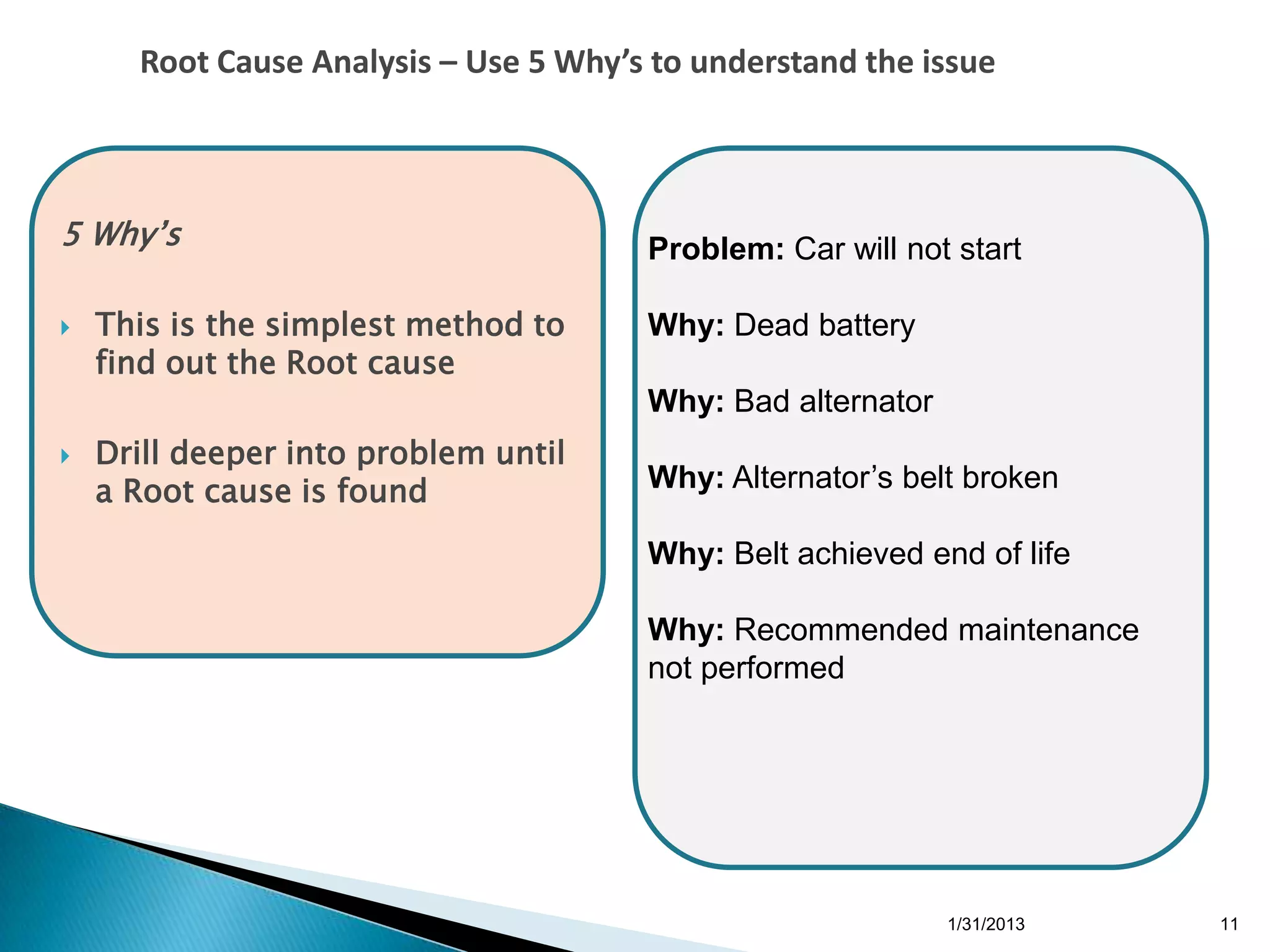 Root Cause Analysis – Use 5 Why’s to understand the issue



5 Why’s                                Problem: Car will not start

   This is the simplest method to     Why: Dead battery
    find out the Root cause
                                       Why: Bad alternator
   Drill deeper into problem until
    a Root cause is found              Why: Alternator’s belt broken

                                       Why: Belt achieved end of life

                                       Why: Recommended maintenance
                                       not performed




                                                             1/31/2013   11
 