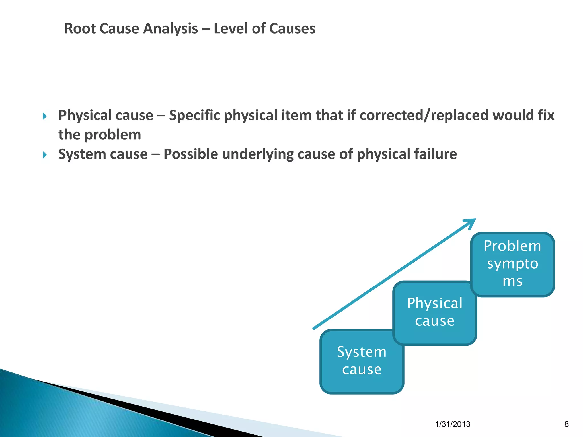 Root Cause Analysis – Level of Causes




   Physical cause – Specific physical item that if corrected/replaced would fix
    the problem
   System cause – Possible underlying cause of physical failure




                                                                         Problem
                                                                         sympto
                                                                            ms
                                                         Physical
                                                          cause

                                              System
                                               cause


                                                             1/31/2013             8
 