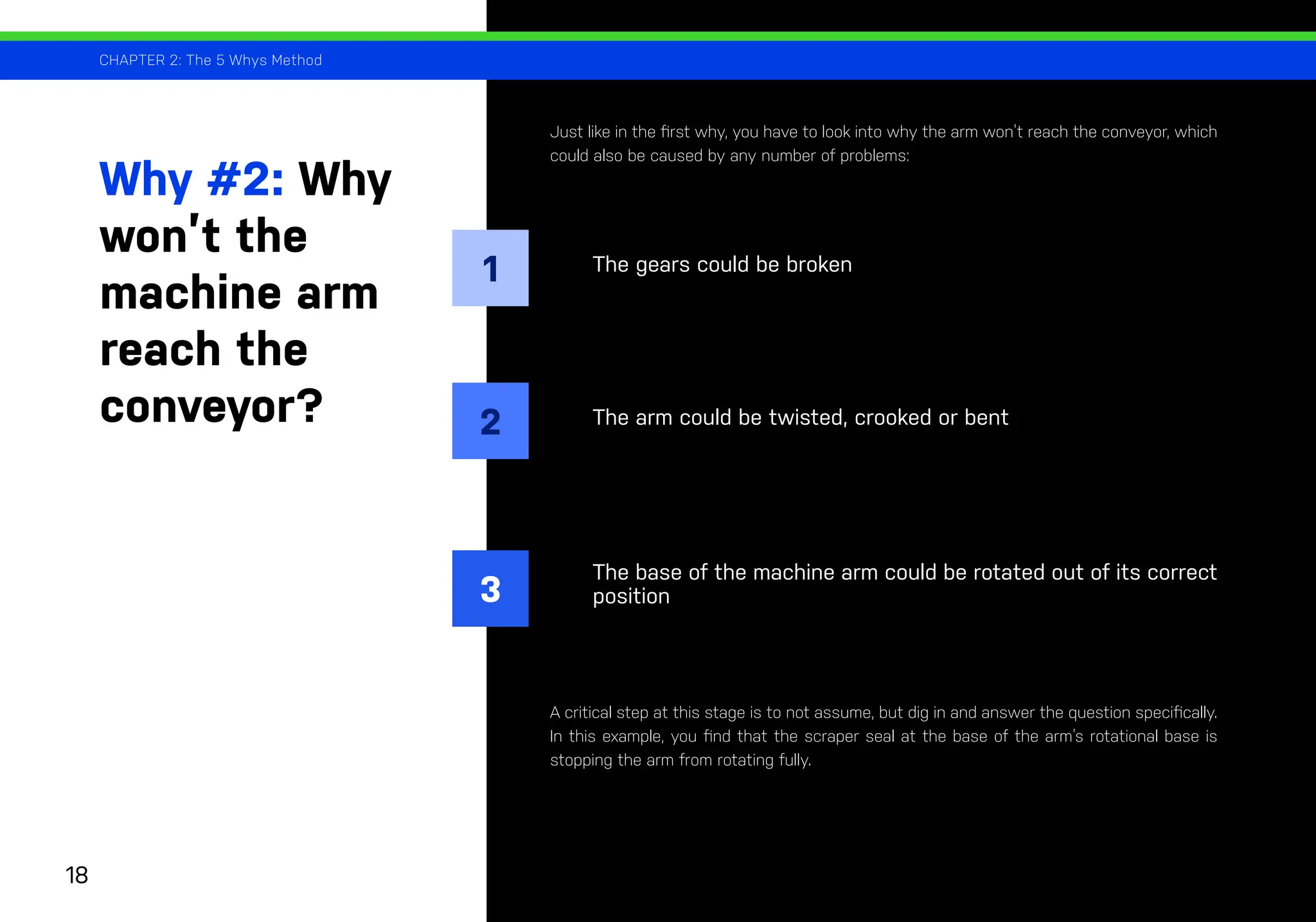 18
Just like in the first why, you have to look into why the arm won’t reach the conveyor, which
could also be caused by any number of problems:
A critical step at this stage is to not assume, but dig in and answer the question specifically.
In this example, you find that the scraper seal at the base of the arm’s rotational base is
stopping the arm from rotating fully.
The gears could be broken
The arm could be twisted, crooked or bent
The base of the machine arm could be rotated out of its correct
position
Why #2: Why
won’t the
machine arm
reach the
conveyor?
CHAPTER 2: The 5 Whys Method
1
2
3
 