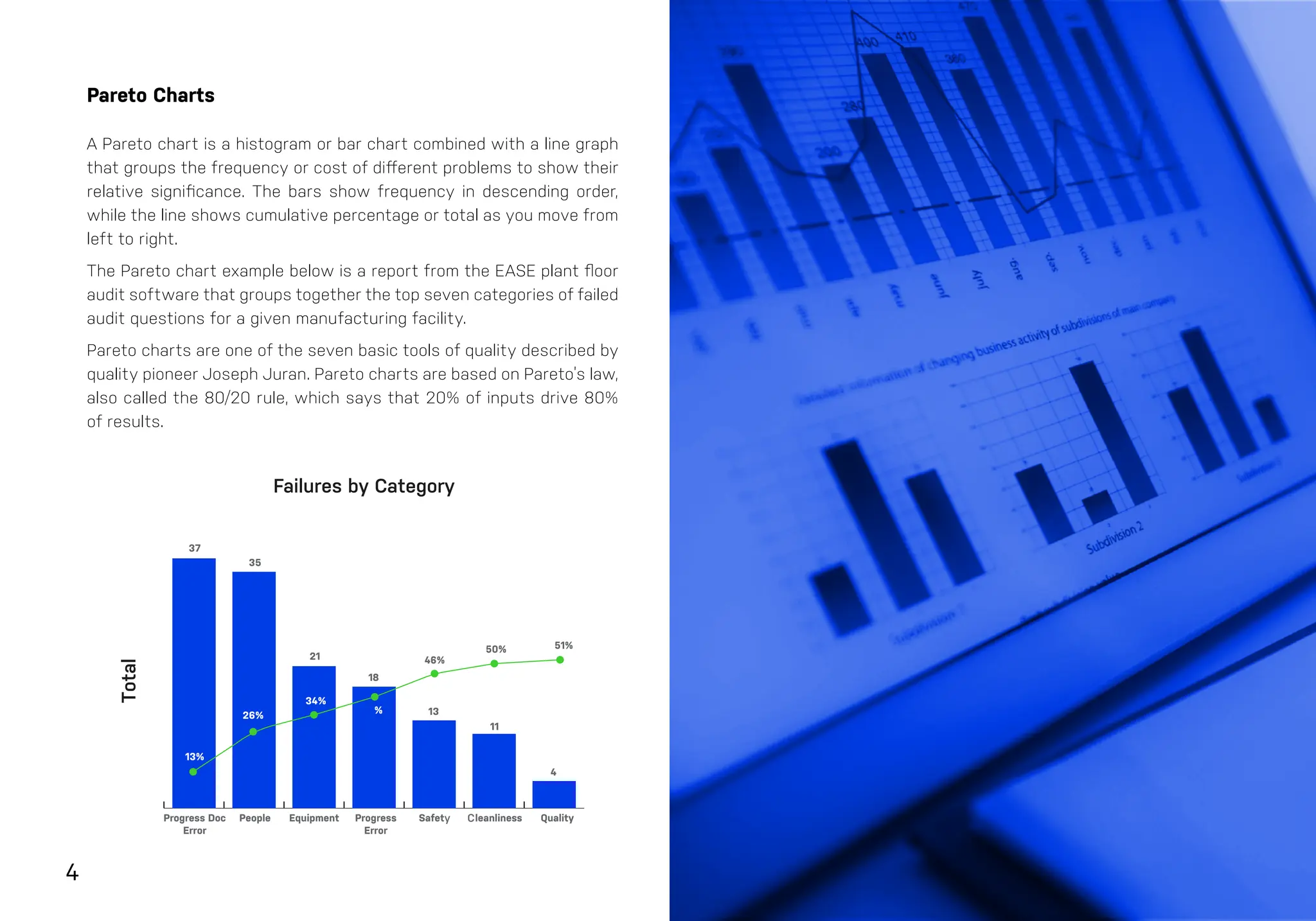 4
Pareto Charts
A Pareto chart is a histogram or bar chart combined with a line graph
that groups the frequency or cost of different problems to show their
relative significance. The bars show frequency in descending order,
while the line shows cumulative percentage or total as you move from
left to right.
The Pareto chart example below is a report from the EASE plant floor
audit software that groups together the top seven categories of failed
audit questions for a given manufacturing facility.
Pareto charts are one of the seven basic tools of quality described by
quality pioneer Joseph Juran. Pareto charts are based on Pareto’s law,
also called the 80/20 rule, which says that 20% of inputs drive 80%
of results.
Progress Doc
Error
People Equipment Progress
Error
Safet leanliness Quality
37
35
21
18
11
4
13
13%
26%
34%
%
46%
50% 51%
Failures by Category
Total
y C
 