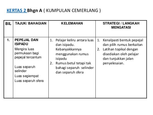 Soalan Kbat Fungsi Kuadratik - Contoh Iko