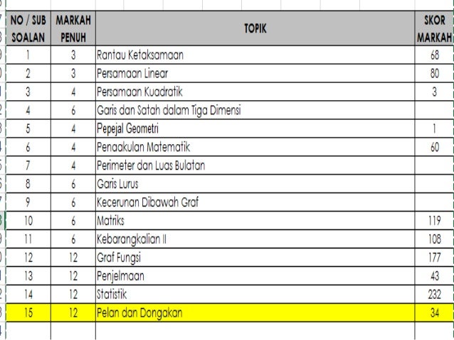 Rca matematik