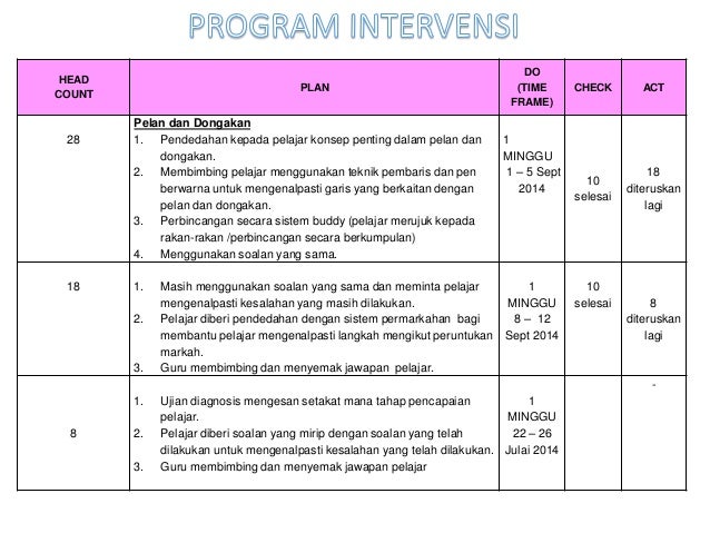 Rca matematik