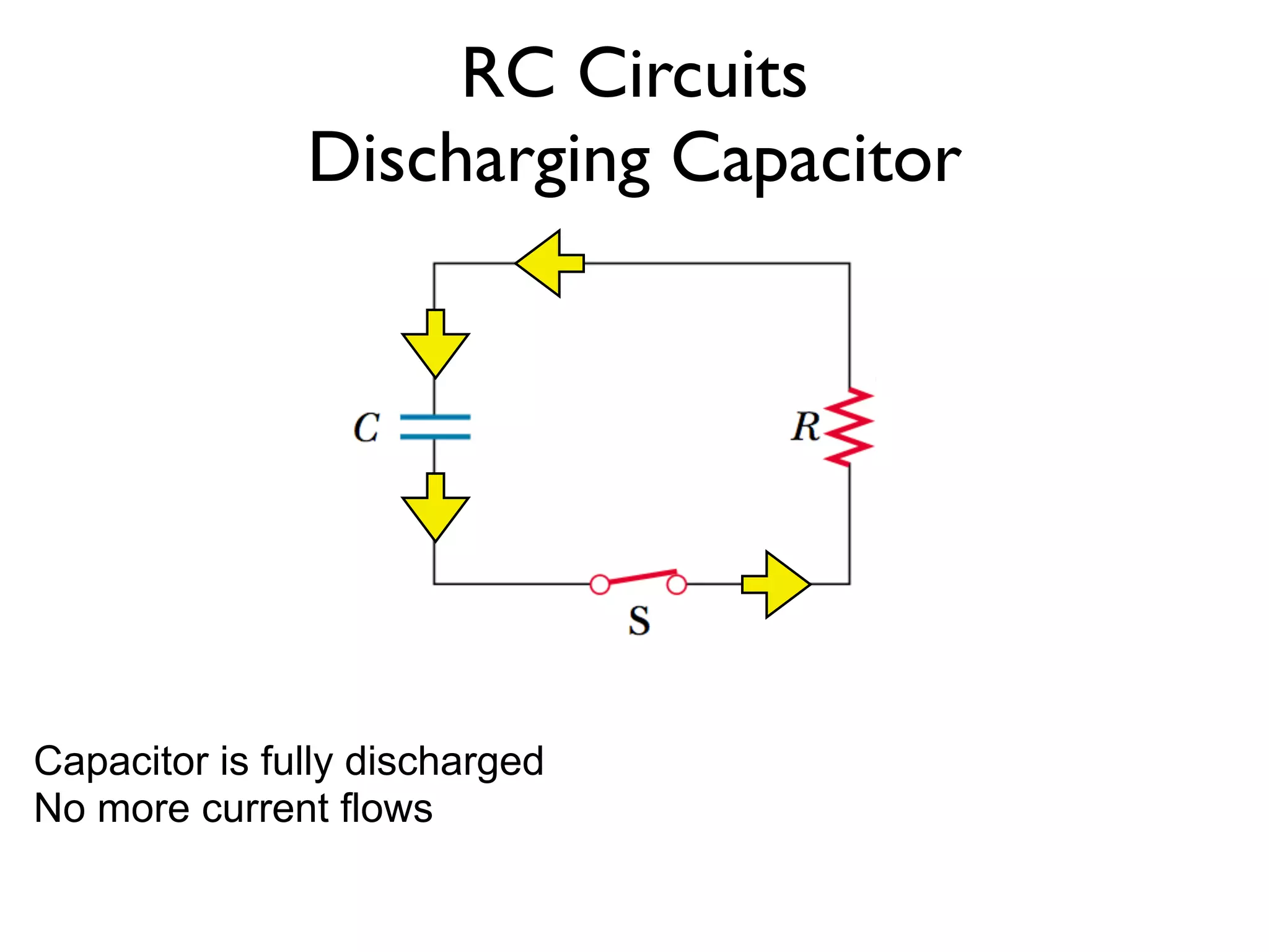 RC Circuits
               Discharging Capacitor




Capacitor is fully discharged
No more current flows
 