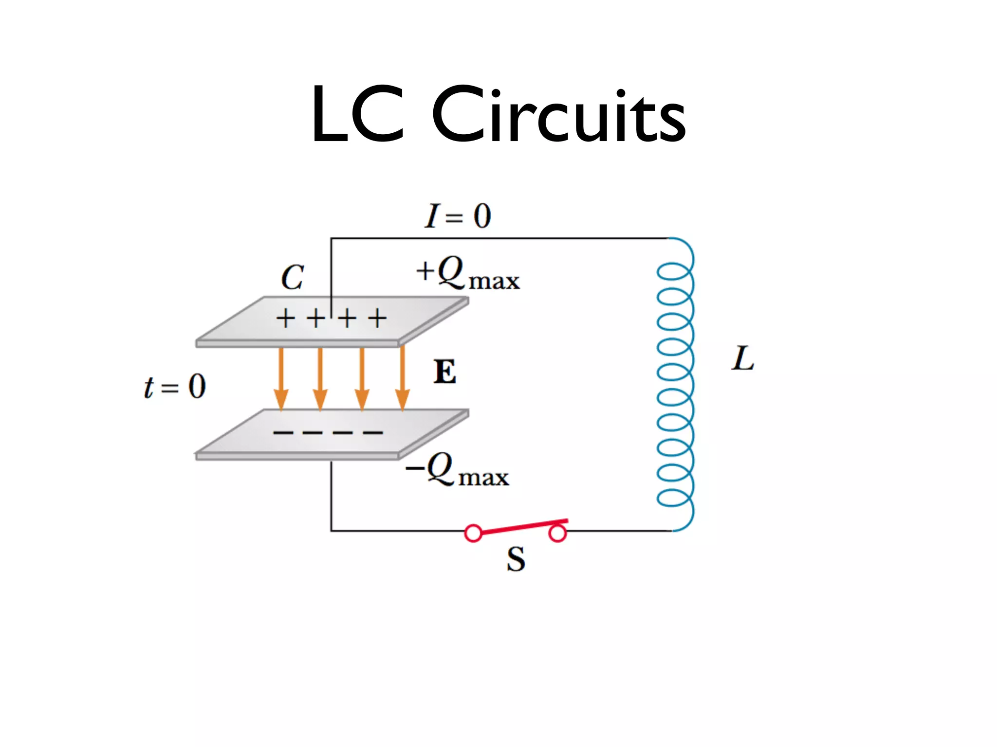 LC Circuits
 