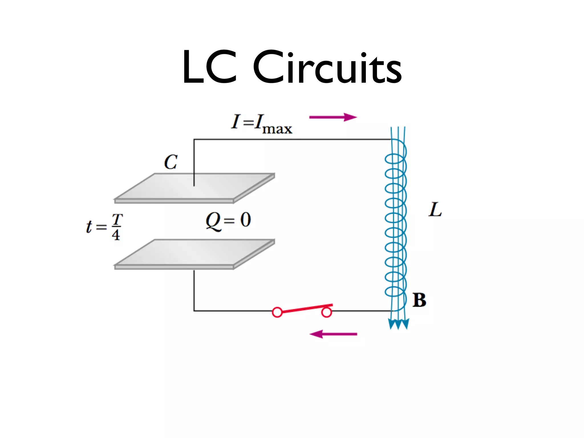 LC Circuits
 
