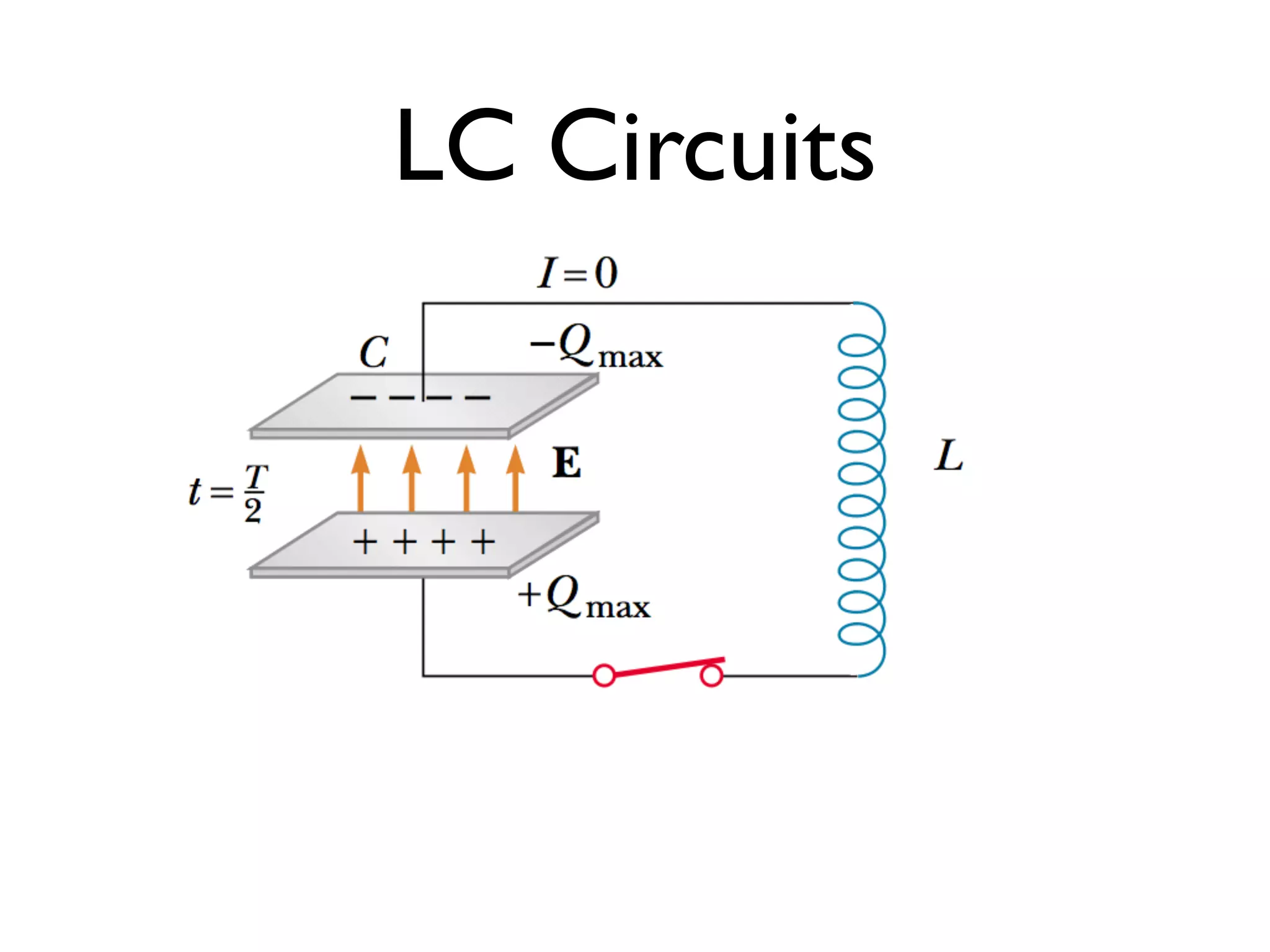 LC Circuits
 
