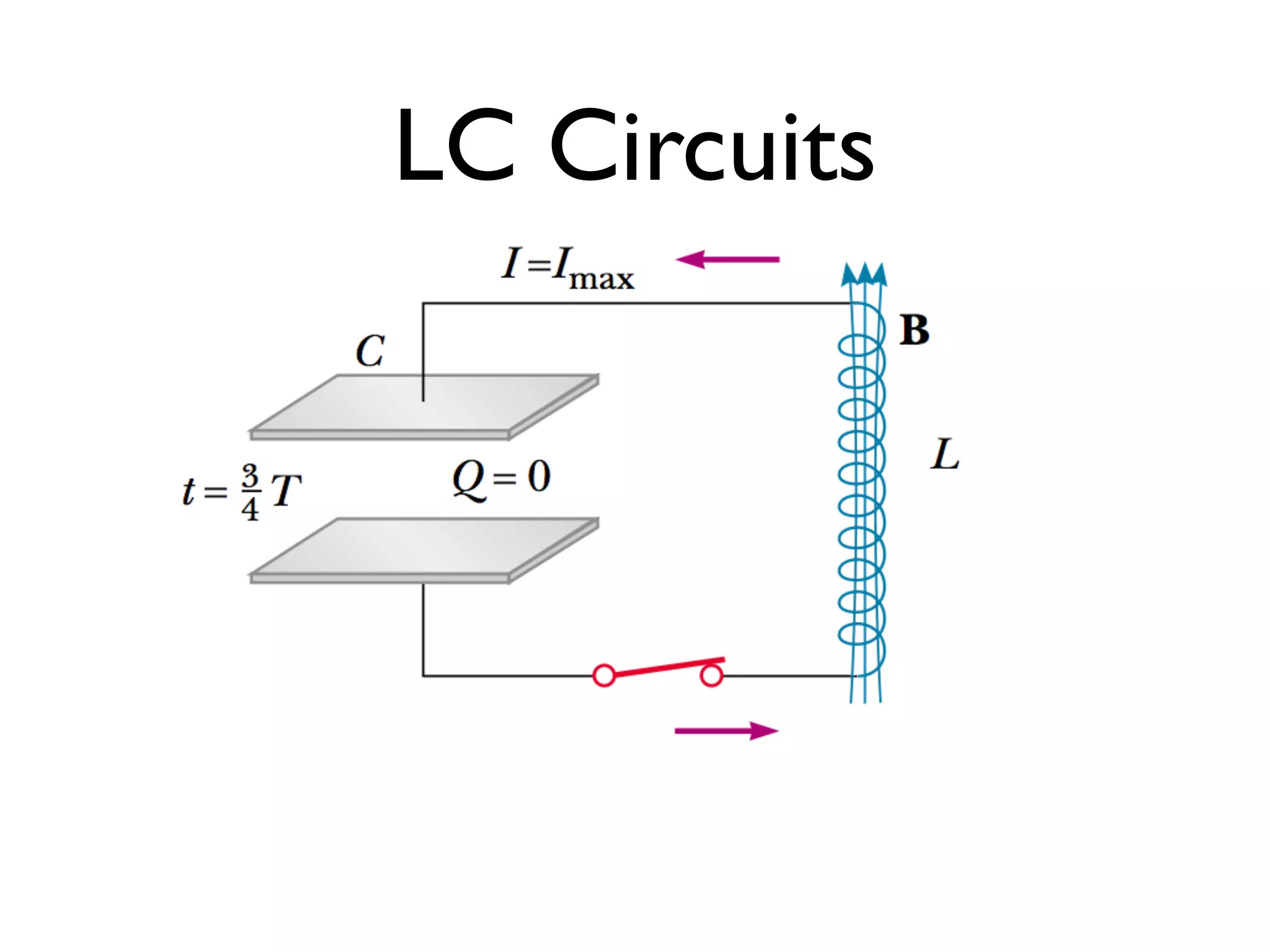 LC Circuits
 
