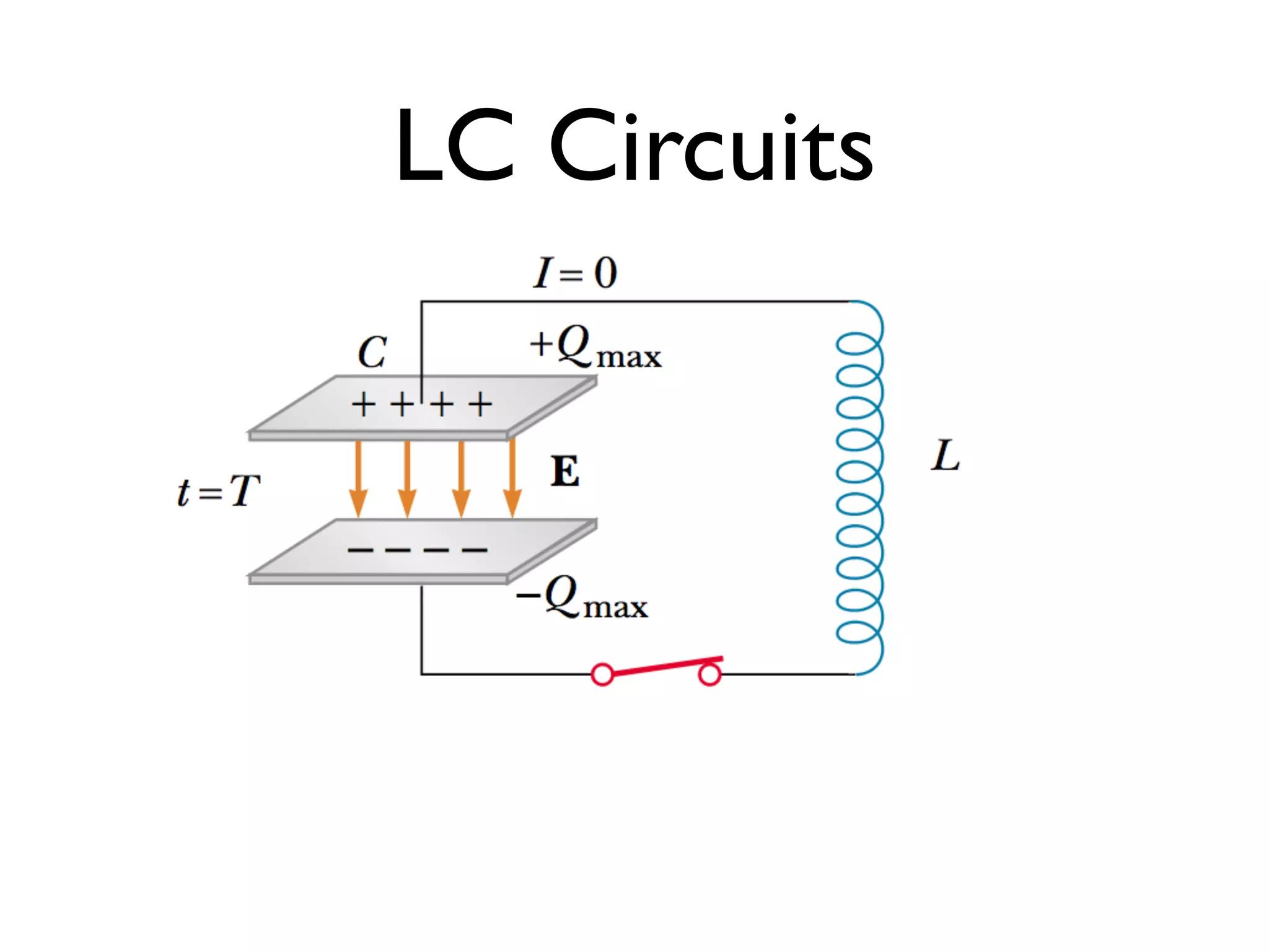 LC Circuits
 