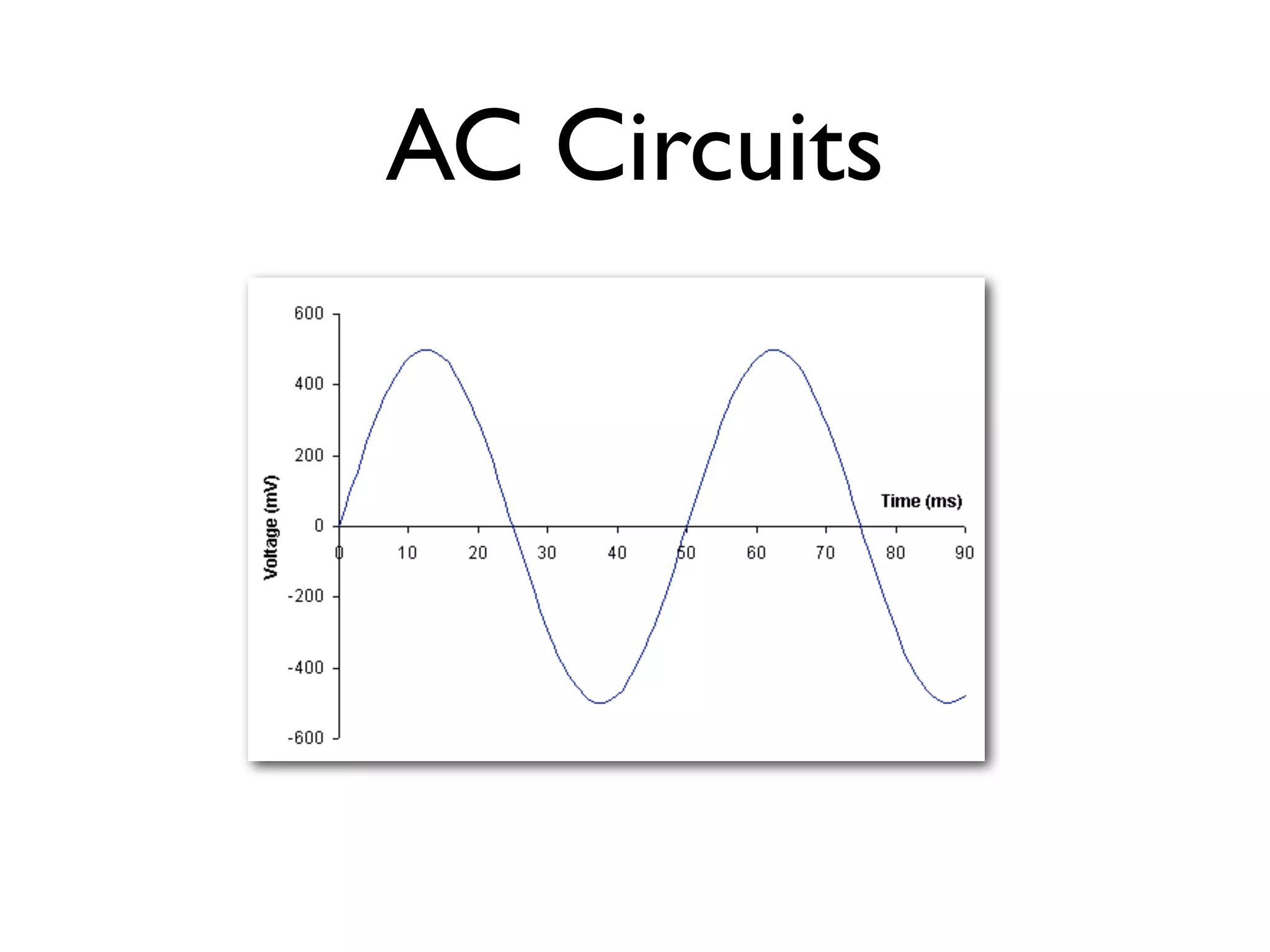 AC Circuits
 
