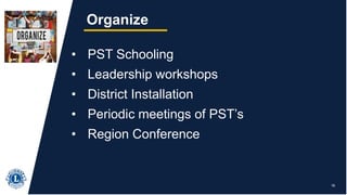 16
Organize
• PST Schooling
• Leadership workshops
• District Installation
• Periodic meetings of PST’s
• Region Conference
 