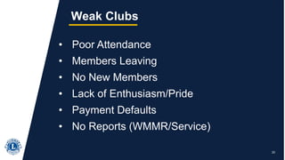 20
Weak Clubs
• Poor Attendance
• Members Leaving
• No New Members
• Lack of Enthusiasm/Pride
• Payment Defaults
• No Reports (WMMR/Service)
 