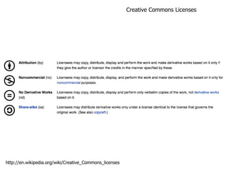 Creative Commons Licenses http://en.wikipedia.org/wiki/Creative_Commons_licenses 
