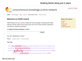 Building blocks being put in place http://ie.ckan.net/ 