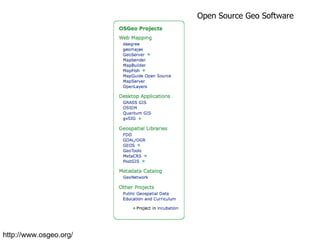 Open Source Geo Software http://www.osgeo.org/ 