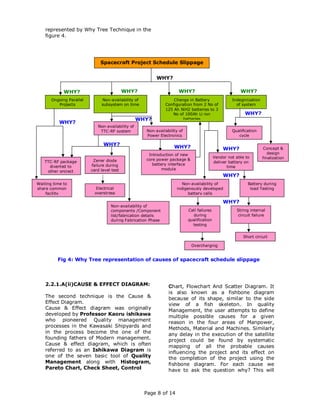 represented by Why Tree Technique in the
    figure 4.




                               Spacecraft Project Schedule Slippage


                                                          WHY?

             WHY?                           WHY?                     WHY?                               WHY?
       Ongoing Parallel        Non-availability of                 Change in Battery                Indeginization
          Projects             subsystem on time               Configuration from 2 No of             of system
                                                               125 Ah NiH2 batteries to 3
                                                                  No of 100Ah Li-ion                      WHY?
                                                   WHY?                 batteries
           WHY?
                             Non-availability of
                              TTC-RF system          Non-availability of                            Qualification
                                                     Power Electronics                                 cycle

                                WHY?
                                                                   WHY?                        WHY?                  Concept &
                                                      Introduction of new                                               design
                                                                                           Vendor not able to        finalization
                           Zener diode               core power package &
   TTC-RF package                                                                          deliver battery on
                          failure during                battery interface
     diverted to                                                                                  time
                          card level test                    module
    other project
                                                                                               WHY?
Waiting time to                                                        Non-availability of                  Battery during
share common                 Electrical                             indigenously developed                   load Testing
    facility                overstress                                    battery cells

                                                                                               WHY?
                                    Non-availability of
                                    components /Component                  Cell failures              String internal
                                    list/fabrication details                 during                    circuit failure
                                    during Fabrication Phase               qualification
                                                                             testing


                                                                                                         Short circuit

                                                                            Overcharging


          Fig 4: Why Tree representation of causes of spacecraft schedule slippage



    2.2.1.A(ii)CAUSE & EFFECT DIAGRAM:                          Chart, Flowchart And Scatter Diagram. It
                                                                is also known as a fishbone diagram
    The second technique is the Cause &                         because of its shape, similar to the side
    Effect Diagram.                                             view of a fish skeleton. In quality
    Cause & Effect diagram was originally                       Management, the user attempts to define
    developed by Professor Kaoru ishikawa                       multiple possible causes for a given
    who pioneered Quality management                            reason in the four areas of Manpower,
    processes in the Kawasaki Shipyards and                     Methods, Material and Machines. Similarly
    in the process become the one of the                        any delay in the execution of the satellite
    founding fathers of Modern management.                      project could be found by systematic
    Cause & effect diagram, which is often                      mapping of all the probable causes
    referred to as an Ishikawa Diagram is                       influencing the project and its effect on
    one of the seven basic tool of Quality                      the completion of the project using the
    Management along with Histogram,                            fishbone diagram. For each cause we
    Pareto Chart, Check Sheet, Control                          have to ask the question why? This will



                                                     Page 8 of 14
 