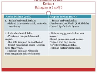 Aneka Pilihan(20%) 
ResponTerhad(20%) 
1.SoalanberbentukIstilah: 
-Maksuddancontohsyirik, kufurdanmeminang 
1. Soalanberbentukfakta 
-PemberontakanUrabi(S.M.Abduh) 
-UmurI.SyafiehafalQuran. 
2. Soalanberbentukfakta: 
-Peraturanpengambilananakangkat. 
-IbukotakerajaanBaniAbbasiah 
-SyaratpenyerahankuasaS.HasankepdMuawiyah. 
-TindakankerajaanAbbasiahmembangunkansektorekonomi. 
-Gelaranorg yg.melakukanamrmakruf. -Syaratpenyusuananaksusuan. -Tujuanli’anbagisuami. 
-Ciri2 kesesatanAj.Bahai. 
-HikmahberfikirdalmIslam. 
ANALISIS ITEMKertas 1Bahagian A ( 40% )  