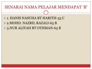 SENARAI NAMA PELAJAR MENDAPAT ‘B’ 
1. HANIS NASUHA BT HARITH-55 C 
2.MOHD. NAZRIL RAZALI-65 B 
3.NUR ALIYAH BT OTHMAN-65 B  