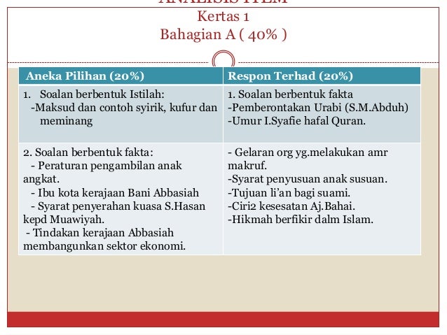 Soalan Aneka Pilihan Pendidikan Islam - Selangor m