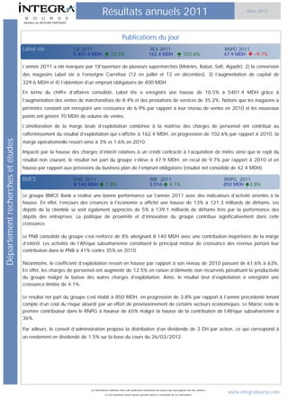 Résultats annuels 2011                                                                                       Mars 2012

                                   Membre de INTEGRA PARTNERS




                                                                                                  Publications du jour
                                   Label vie                    CA 2011                                                     REX 2011                                                 RNPG 2011
                                                                5 401.4 MDH  10.5%                                        162.4 MDH  102.6%                                        47.9 MDH  –9.7%

                                   L’année 2011 a été marquée par 1)l’ouverture de plusieurs supermarchés (Meknès, Rabat, Safi, Agadir); 2) la conversion
                                   des magasins Label vie à l’enseigne Carrefour (12 en juillet et 12 en décembre), 3) l’augmentation de capital de
                                   329.6 MDH et 4) l’obtention d’un emprunt obligataire de 400 MDH.

                                   En terme du chiffre d’affaires consolidé, Label Vie a enregistré une hausse de 10.5% à 5401.4 MDH grâce à
                                   l’augmentation des ventes de marchandises de 8.4% et des prestations de services de 35.2%. Notons que les magasins à
                                   périmètre constant ont enregistré une croissance de 6.9% par rapport à leur niveau de ventes en 2010 et les nouveaux
                                   points ont généré 70 MDH de volume de ventes.

                                   L’amélioration de la marge brute d’exploitation combinée à la maitrise des charges de personnel ont contribué au
                                   raffermissement du résultat d’exploitation qui s’affiche à 162.4 MDH, en progression de 102.6% par rapport à 2010. la
Département recherches et études




                                   marge opérationnelle ressort ainsi à 3% vs 1.6% en 2010.

                                   Impacté par la hausse des charges d’intérêt relatives à un crédit contracté à l’acquisition de métro ainsi que le repli du
                                   résultat non courant, le résultat net part du groupe s’élève à 47.9 MDH, en recul de 9.7% par rapport à 2010 et en
                                   hausse par rapport aux prévisions du business plan de l’emprunt obligataire (résultat net consolidé de 42.4 MDH).

                                   BMCE                         PNB 2011                                                    RBE 2011                                                 RNPG 2011
                                                                8 140 MDH  7.8%                                            3 016  4.1%                                             850 MDH 3.8%

                                   Le groupe BMCE Bank a réalisé une bonne performance sur l’année 2011 avec des indicateurs d’activité orientés à la
                                   hausse. En effet, l’encours des créances à l’économie a affiché une hausse de 13% à 121.3 milliards de dirhams. Les
                                   dépôts de la clientèle se sont également appréciés de 5% à 139.1 milliards de dirhams tirés par la performance des
                                   dépôts des entreprises. La politique de proximité et d’innovation du groupe contribue significativement dans cette
                                   croissance.

                                   Le PNB consolidé du groupe s’est renforcé de 8% atteignant 8 140 MDH avec une contribution majoritaire de la marge
                                   d’intérêt. Les activités de l’Afrique subsaharienne constituent le principal moteur de croissance des revenus portant leur
                                   contribution dans le PNB à 41% contre 35% en 2010.

                                   Néanmoins, le coefficient d’exploitation ressort en hausse par rapport à son niveau de 2010 passant de 61.6% à 63%.
                                   En effet, les charges de personnel ont augmenté de 12.5% en raison d’éléments non récurrents pénalisant la productivité
                                   du groupe malgré la baisse des autres charges d’exploitation. Ainsi, le résultat brut d’exploitation a enregistré une
                                   croissance limitée de 4.1%.

                                   Le résultat net part du groupe s’est établi à 850 MDH, en progression de 3.8% par rapport à l’année précédente tenant
                                   compte d’un coût du risque alourdi par un effort de provisionnement de certains secteurs économiques. Le Maroc reste le
                                   premier contributeur dans le RNPG à hauteur de 65% malgré la hausse de la contribution de l’Afrique subsaharienne à
                                   36%.

                                   Par ailleurs, le conseil d’administration propose la distribution d’un dividende de 3 DH par action, ce qui correspond à
                                   un rendement en dividende de 1.5% sur la base du cours du 26/03/2012.




                                                                      Les informations contenues dans cette publication proviennent de sources que nous jugeons être de confiance.
                                                                                   Il n’est néanmoins donné aucune garantie quant à l’exactitude de ces informations.
                                                                                                                                                                                      www.integrabourse.com
 