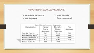 Recycled Concrete Aggregate in Construction part I | PPTX
