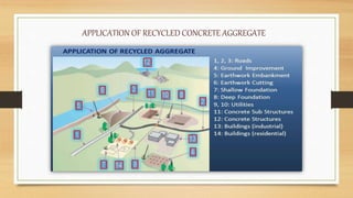 Recycled Concrete Aggregate in Construction part I | PPTX