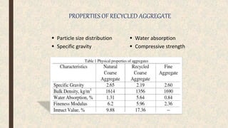 Recycled Concrete Aggregate in Construction Part II | PPTX