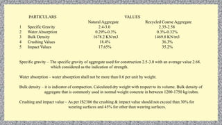 Recycled Concrete Aggregate in Construction Part III | PPTX