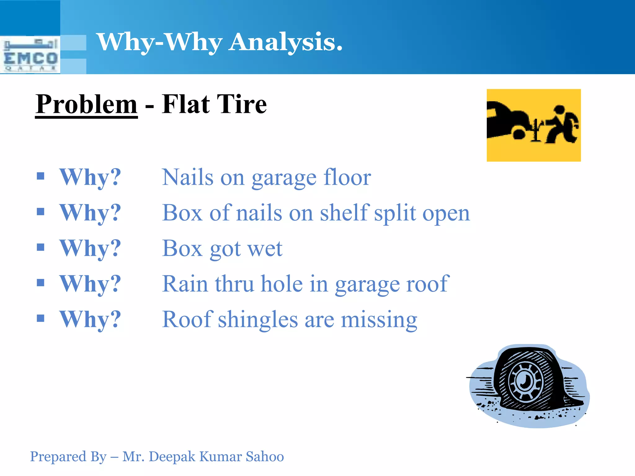 Prepared By – Mr. Deepak Kumar Sahoo
Problem - Flat Tire
 Why? Nails on garage floor
 Why? Box of nails on shelf split open
 Why? Box got wet
 Why? Rain thru hole in garage roof
 Why? Roof shingles are missing
Why-Why Analysis.
 