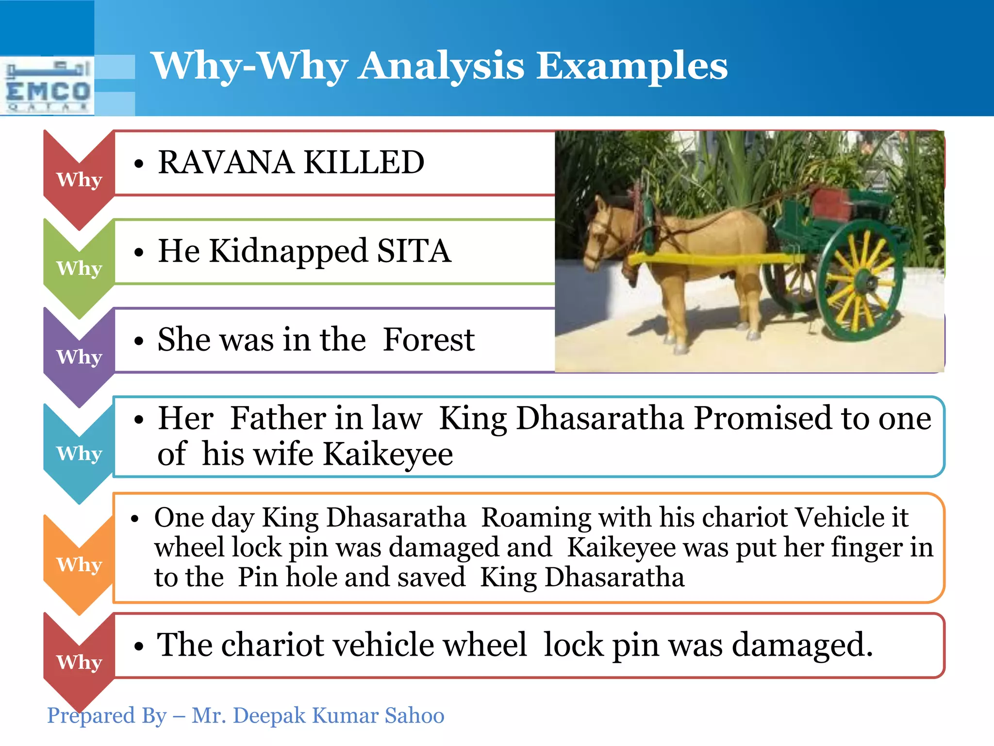 Prepared By – Mr. Deepak Kumar Sahoo
Why-Why Analysis Examples
Why
• RAVANA KILLED
Why
• He Kidnapped SITA
Why
• She was in the Forest
Why
• Her Father in law King Dhasaratha Promised to one
of his wife Kaikeyee
Why
• One day King Dhasaratha Roaming with his chariot Vehicle it
wheel lock pin was damaged and Kaikeyee was put her finger in
to the Pin hole and saved King Dhasaratha
Why
• The chariot vehicle wheel lock pin was damaged.
 