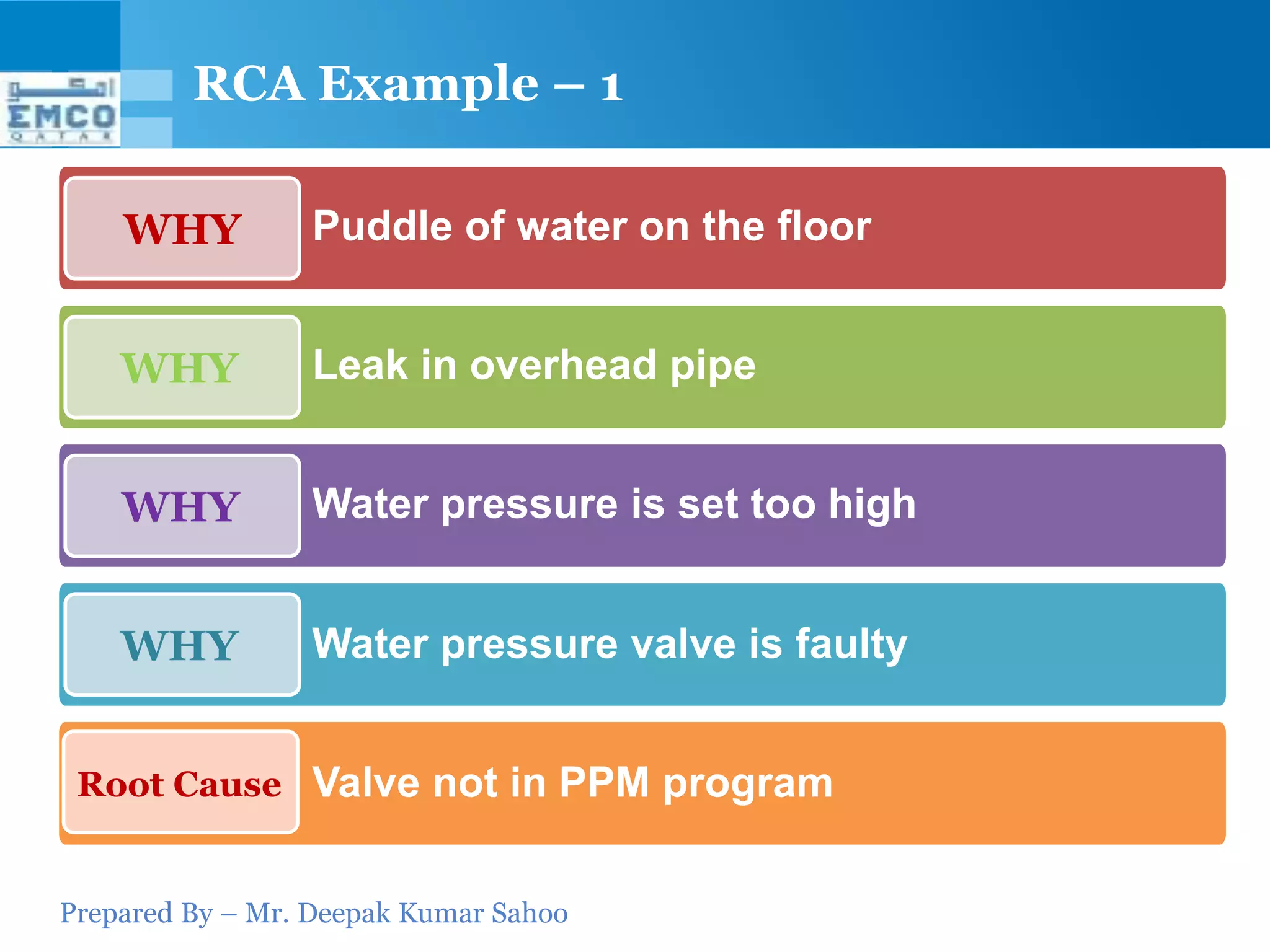 Prepared By – Mr. Deepak Kumar Sahoo
Leak in overhead pipe
RCA Example – 1
Puddle of water on the floorWHY
WHY
Water pressure is set too highWHY
Water pressure valve is faultyWHY
Valve not in PPM programRoot Cause
 
