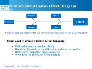 Prepared By – Mr. Deepak Kumar Sahoo
More about Cause-Effect Diagram :
Environment Effect
ManMachine
MethodsMaterials
NOTE: Causes are not limited to the 5 listed categories, but serve as a starting point
Steps used to create a Cause-Effect Diagram:
 Define the issue or problem clearly
 Decide on the root causes of the observed issue or problem
 Brainstorm each of the cause categories
 Write ideas on the cause-effect diagram.
 