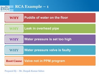 Prepared By – Mr. Deepak Kumar Sahoo
Leak in overhead pipe
RCA Example – 1
Puddle of water on the floorWHY
WHY
Water pressure is set too highWHY
Water pressure valve is faultyWHY
Valve not in PPM programRoot Cause
 