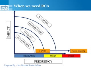 Prepared By – Mr. Deepak Kumar Sahoo
When we need RCA
FREQUENCY
IMPACT
OBSERVATION MINOR MAJOR
5 WHY’s Cause Mapping
 