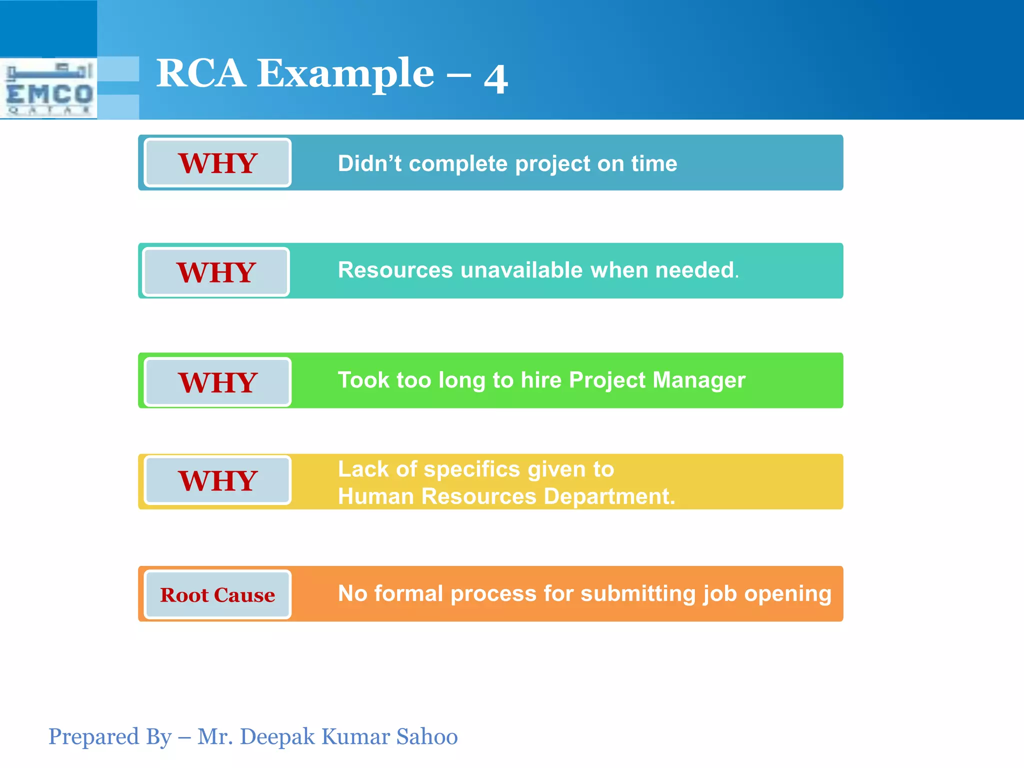 RCA Example – 4

           WHY           Didn’t complete project on time



           WHY           Resources unavailable when needed.




           WHY           Took too long to hire Project Manager


                         Lack of specifics given to
           WHY           Human Resources Department.



         Root Cause      No formal process for submitting job opening




Prepared By – Mr. Deepak Kumar Sahoo
 
