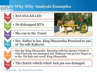 Why-Why Analysis Examples

Why
       • RAVANA KILLED


Why
       • He Kidnapped SITA


Why
       • She was in the Forest

       • Her Father in law King Dhasaratha Promised to one
Why      of his wife Kaikeyee
       • One day King Dhasaratha Roaming with his chariot Vehicle it
         wheel lock pin was damaged and Kaikeyee was put her finger in
Why
         to the Pin hole and saved King Dhasaratha

Why
       • The chariot vehicle wheel lock pin was damaged.

Prepared By – Mr. Deepak Kumar Sahoo
 