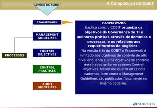 Novembro/2005
A Composição do CobiT
PROCESSOS
FRAMEWORK
MANAGEMENT
GUIDELINES
AUDIT
GUIDELINES
CONTROL
OBJECTIVES
CONTROL
PRACTICES
FRAMEWORK
Explica como o COBIT organiza os
objetivos da Governança de TI e
melhores práticas através de domínios e
processos, e os relaciona aos
requerimentos de negócios.
Na versão três do COBIT o Framework é
limitado aos objetivos de controle de alto
nível enquanto que os objetivos de controle
detalhados estão no caderno Control
Objetives. Na versão quatro estes dois
cadernos, bem como o Management
Guidelines são publicados fisicamente no
mesmo caderno.
LIVROS DO COBIT
 