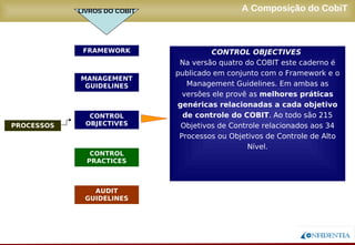 Novembro/2005
A Composição do CobiT
PROCESSOS
FRAMEWORK
MANAGEMENT
GUIDELINES
AUDIT
GUIDELINES
CONTROL
OBJECTIVES
CONTROL
PRACTICES
CONTROL OBJECTIVES
Na versão quatro do COBIT este caderno é
publicado em conjunto com o Framework e o
Management Guidelines. Em ambas as
versões ele provê as melhores práticas
genéricas relacionadas a cada objetivo
de controle do COBIT. Ao todo são 215
Objetivos de Controle relacionados aos 34
Processos ou Objetivos de Controle de Alto
Nível.
LIVROS DO COBIT
 