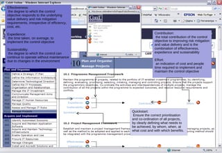 Novembro/2005
Effectiveness:
the degree to which the control
objective responds to the underlying
value delivery and risk mitigation
requirements, irrespective of efficiency,
cost, etc.
Expedience:
the time taken, on average, to
implement the control objective
Sustainability:
the degree to which the control can
continue to operate without maintenance
due to changes in the environment
Contribution:
the total contribution of the control
objective to improving risk mitigation
and value delivery and is the
combination of effectiveness,
expedience and sustainability
Effort:
an indication of cost and people
time required to implement and
maintain the control objective
Quickstart:
Ensure the correct prioritisation
and co-ordination of all projects, by
clearly defining what needs to be
achieved, by whom, when, at what
cost and with which benefits.
 