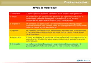 Novembro/2005
0 - Inexistente A organização não reconhece a existência de um processo a ser gerenciado.
1 - Inicial Há evidência de que a organização reconhece que o processo existe e que as
necessidades devem ser endereçadas. Entretanto não há um processo
padronizado e o gerenciamento é caso a caso e desorganizado.
2 - Repetitivo Os processos são estruturados e procedimentos similares são seguidos por
diferentes indivíduos para a mesma tarefa. Há forte dependência do conhecimento
individual e existe alguma documentação.
3 - Definido Os processos são padronizados, documentados e comunicados. Entretanto deixa
a cargo dos indivíduos seguirem os processos. Não há certeza que de desvios
serão detectados.
4 - Gerenciado Existe a possibilidade de monitorar e medir a conformidade dos processos com os
procedimentos definidos. Há ações para melhoria e uso de algumas ferramentas
automatizadas.
5 - Otimizado As melhores práticas são adotadas e os processos são automatizados. Há
preocupação com melhorias contínuas. TI é vista como uma integradora.
Níveis de maturidade
Principais conceitos
 