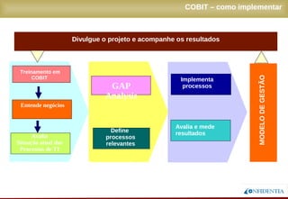 Novembro/2005
Entende negócios
Avalia
Situação atual dos
Processos de TI
Define
processos
relevantes
Implementa
processos
Treinamento em
COBIT
GAP Analysis
Divulgue o projeto e acompanhe os resultados
Avalia e mede
resultados
MODELODEGESTÃO
Onde estou Onde quero chegar
COBIT – como implementar
 