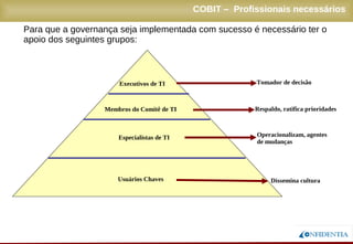 Novembro/2005
Para que a governança seja implementada com sucesso é necessário ter o
apoio dos seguintes grupos:
Executivos de TI
Membros do Comitê de TI
Especialistas de TI
Usuários Chaves
Tomador de decisão
Respaldo, ratifica prioridades
Operacionalizam, agentes
de mudanças
Dissemina cultura
COBIT – Profissionais necessários
 