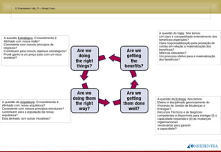 Novembro/2005
• O Framework VAL IT – Áreas Foco
A questão Estratégica. O investimento é:
Alinhado com nossa visão?
Consistente com nossos princípios de
negócios?
Contribuem para nossos objetivos estratégicos?
Provê ganho a um preço justo com um risco
aceitável?
A questão da Arquitetura. O investimento é:
Alinhado com nossa arquitetura?
Consistente com nossos princípios estruturais?
Contribuem para a população da nossa
arquitetura?
Esta alinhado com outras iniciativas?
A questão do Valor. Nós temos;
Um claro e compartilhado entendimento dos
benefícios esperados?
Clara responsabilização pela prestação de
contas em relação a materialização dos
benefícios?
Métricas relevantes?
Um processo efetivo para a materialização
dos benefícios?
A questão da Entrega. Nós temos:
Efetivo e disciplinado gerenciamento do
Processo de Gestão de Mudanças e
Entregas?
Recursos Técnicos e de Negócios
competentes e disponíveis para entregar (I) a
capacidade requerida e (II) as mudanças
organizacionais
necessárias para garantir
a capacidade?
 