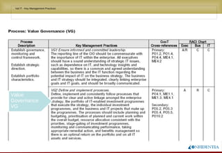 Novembro/2005
• Val IT - Key Management Practices
Value
Governance
VG
 
