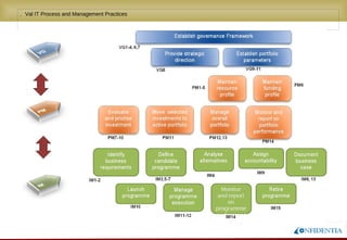 Novembro/2005
• Val IT Process and Management Practices
 