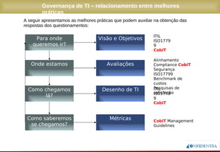 Novembro/2005
Para onde
queremos ir?
Onde estamos
Como chegamos
lá?
Como saberemos
se chegamos?
Visão e Objetivos
Avaliações
Desenho de TI
Métricas
ITIL
ISO17799
CobiT
Alinhamento
Compliance CobiT
Segurança ISO17799
Benchmark de custos
Pesquisas de satisfação
ITIL
ISO17799
CobiT
CobiT Management
Guidelines
Governança de TI – relacionamento entre melhores práticas
A seguir apresentamos as melhores práticas que podem auxiliar na obtenção das
respostas dos questionamentos:
 